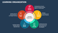 Learning Organization - Slide 1