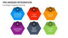 Pre-Merger Integration Planning - Slide 1