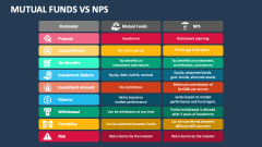 Mutual Funds Vs NPS - Slide