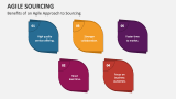 Benefits of an Agile Approach to Sourcing - Slide 3