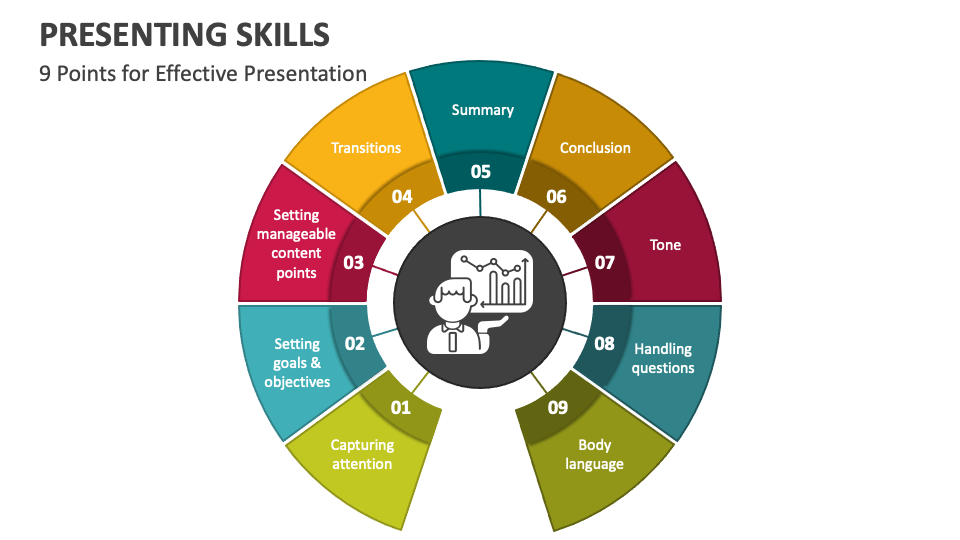 Effective Presentation Skills Ppt