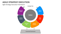 Agile Strategy Execution Framework - Slide 1