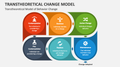Transtheoretical Model of Behavior Change - Slide 1