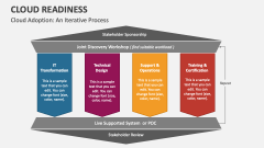 Cloud Adoption: An Iterative Process - Slide 1