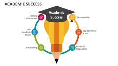 Academic Success - Slide 1