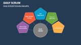 Daily SCRUM Potential Benefits - Slide 4