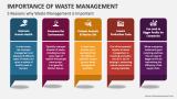 5 Reasons why Waste Management is Important - Slide 2