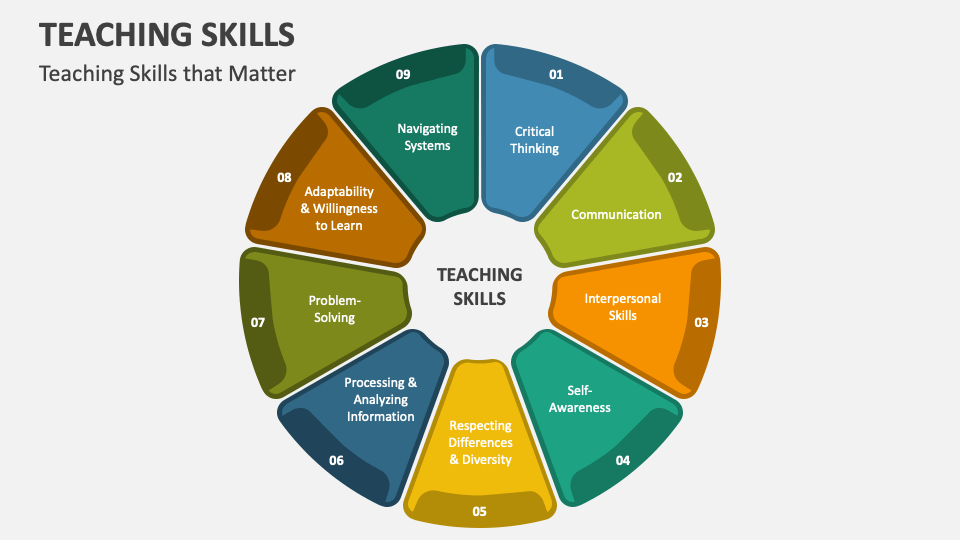 Teaching Skills Powerpoint And Google Slides Template Ppt Slides Teaching Skills Powerpoint And Google Slides Template Ppt Slides