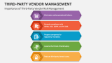 Importance of Third-Party Vendor Risk Management - Slide 2