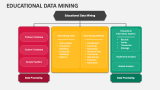Educational Data Mining PowerPoint Presentation Slides - PPT Template