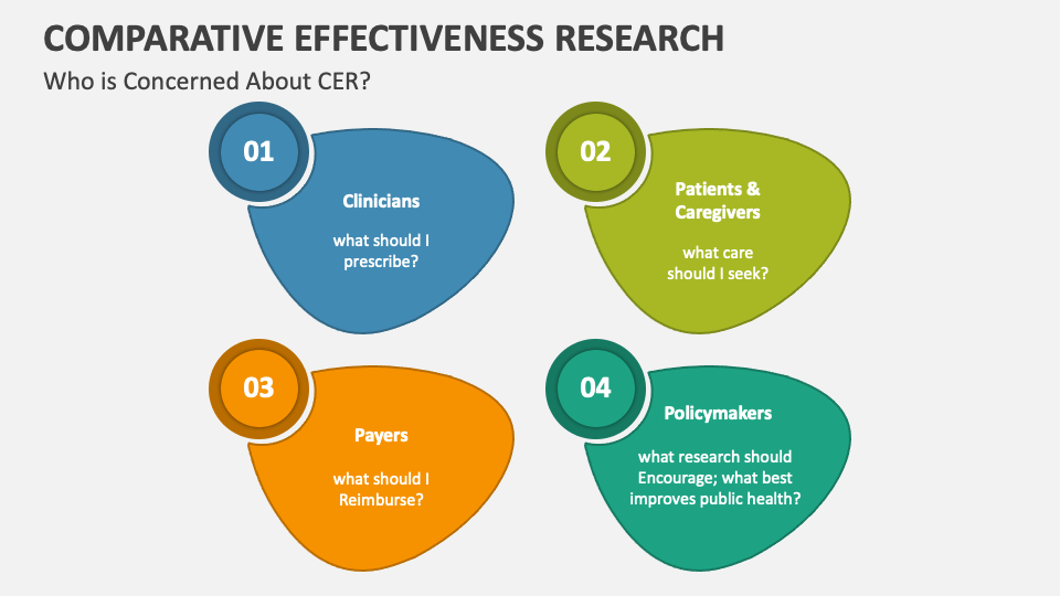 What Is The Main Goal Of Comparative Effectiveness Research Comparative Effectiveness Research PowerPoint Presentation Slides - PPT