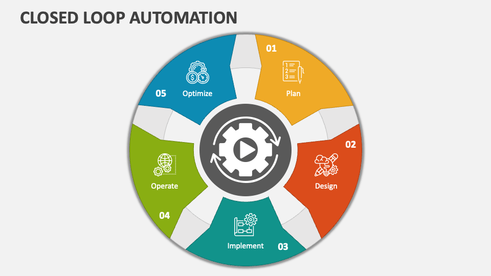 Closed Loop Automation PowerPoint Presentation Slides - PPT Template