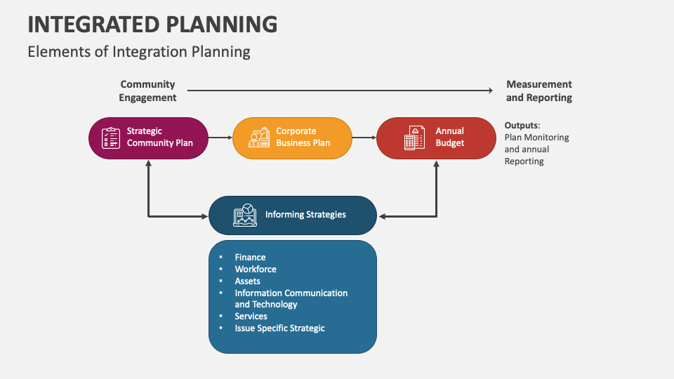 Integrated Planning PowerPoint and Google Slides Template PPT Slides Integrated Planning PowerPoint and Google Slides Template PPT Slides