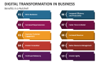 Digital Transformation in Business Benefits in a Nutshell - Slide 8