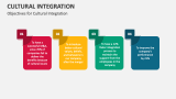 Objectives for Cultural Integration - Slide 2