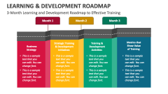 3-Month Learning and Development Roadmap to Effective Training - Slide 1