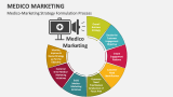 Medico-Marketing Strategy Formulation Process - Slide 2