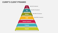 Curry's Client Pyramid - Slide 1