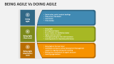 Being Agile Vs Doing Agile Slide 2