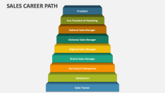 Sales Career Path - Slide 1