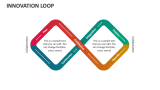 Innovation Loop - Slide 8