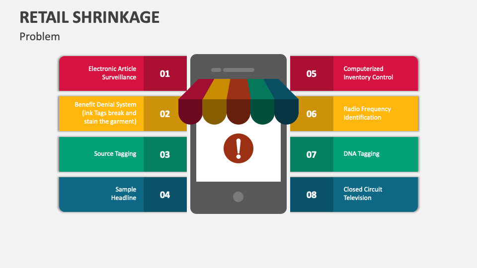 Retail Shrinkage PowerPoint and Google Slides Template - PPT Slides