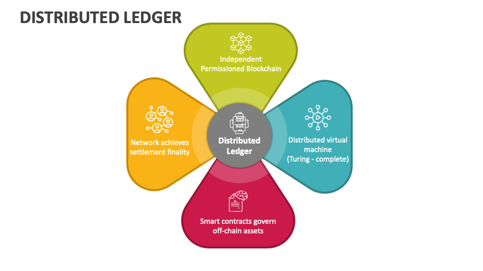 Distributed Ledger Powerpoint Presentation Slides Ppt Template Distributed Ledger Powerpoint Presentation Slides Ppt Template