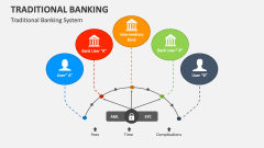 Traditional Banking System - Slide 1