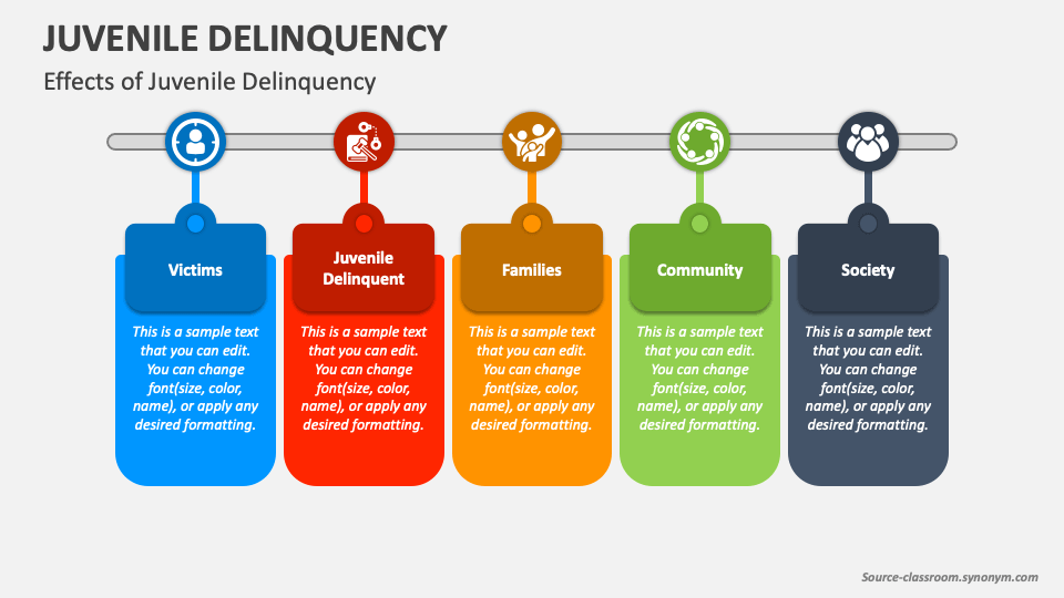 Juvenile Delinquency PowerPoint and Google Slides Template PPT Slides