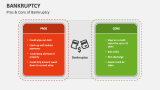 Pros & Cons of Bankruptcy - Slide 6