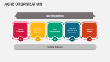 Agile Organization Slide 3