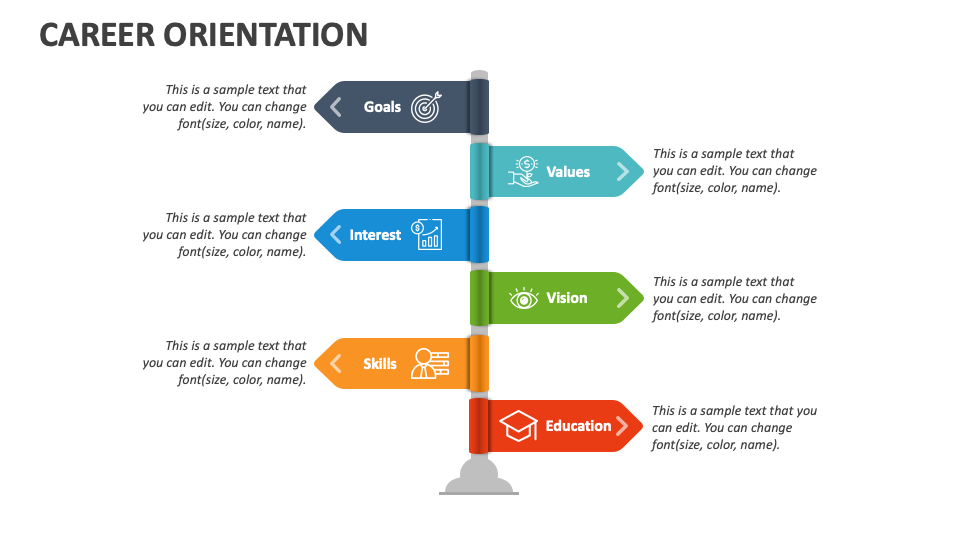 career orientation presentation