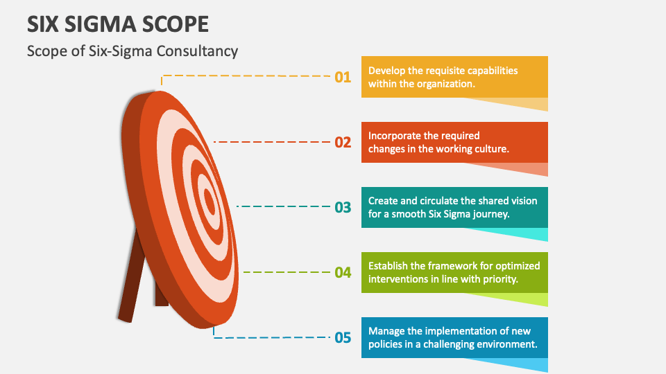 Six Sigma Scope PowerPoint Presentation Slides PPT Template