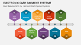Basic Requirements for Electronic Cash Payment Systems - Slide 3