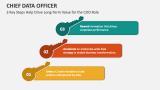 3 Key Steps Help Drive Long-Term Value for the Chief Data Officer Role - Slide 4
