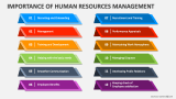 Importance of Human Resources Management - Slide 2