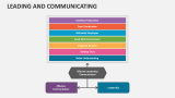 Leading And Communicating - Slide 4