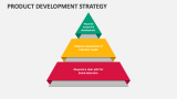 Product Development Strategy - Slide 4