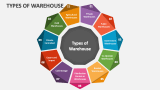 Types of Warehouse - Slide 2