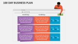 100 Day Business Plan - Slide 1