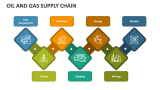 Oil and Gas Supply Chain - Slide 2