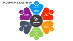 Ecommerce Ecosystem - Slide 1