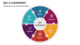 Online Store (E-Commerce B2C) - Slide 2