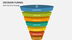 Sales Decision Funnel Strategy - Slide 1