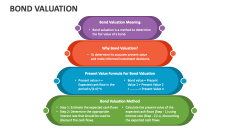 Bond Valuation PowerPoint Presentation Slides - PPT Template