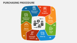 Purchasing Procedure - Slide 4