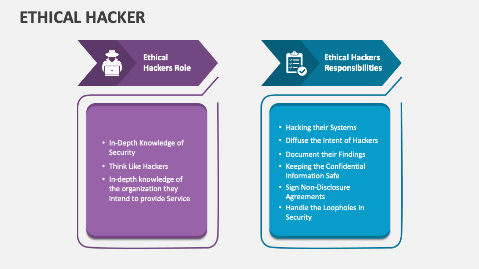 Ethical Hacker PowerPoint and Google Slides Template - PPT Slides