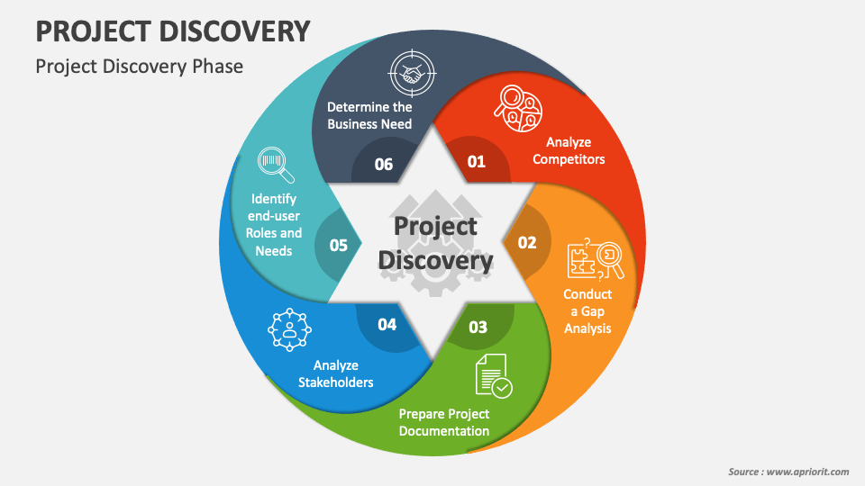 Project Discovery PowerPoint Presentation Slides PPT Template