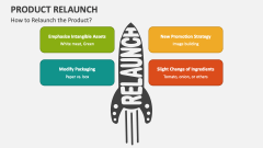 How to Relaunch the Product? - Slide 1