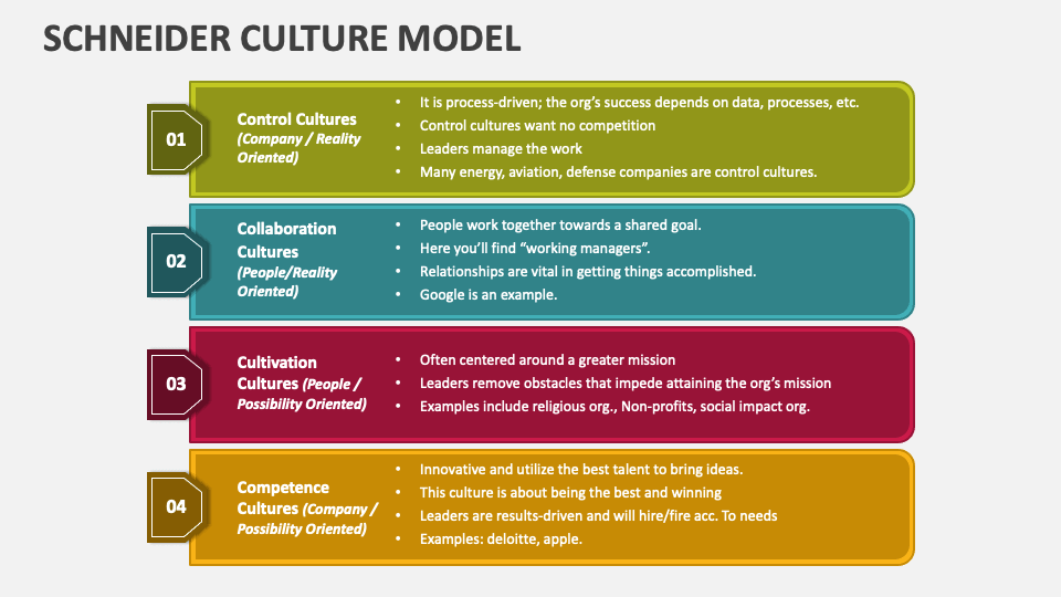 schneider-culture-model-powerpoint-presentation-slides-ppt-template